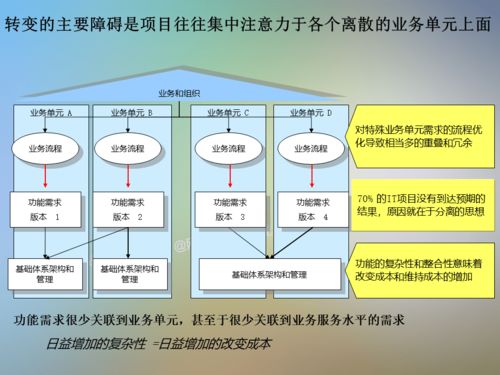 IT信息系统项目咨询方法论 构建高效咨询服务的关键路径