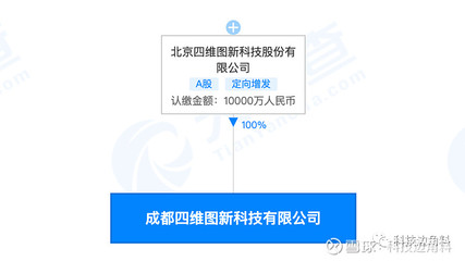 四维图新在成都成立子公司，注册资本1亿元，拓展信息技术服务