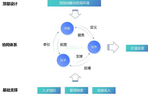 南网能源发布研究课题 构建技术-场景-业务协同模型，引领信息技术咨询服务新范式
